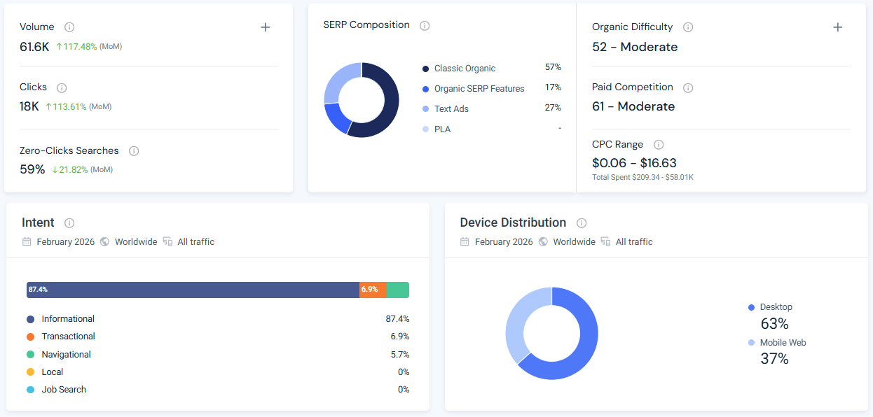 Using AI and Similarweb MCP for search intent analysis