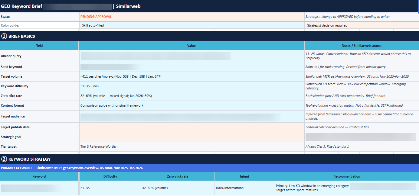 Automating content briefs with AI and Similarweb MCP
