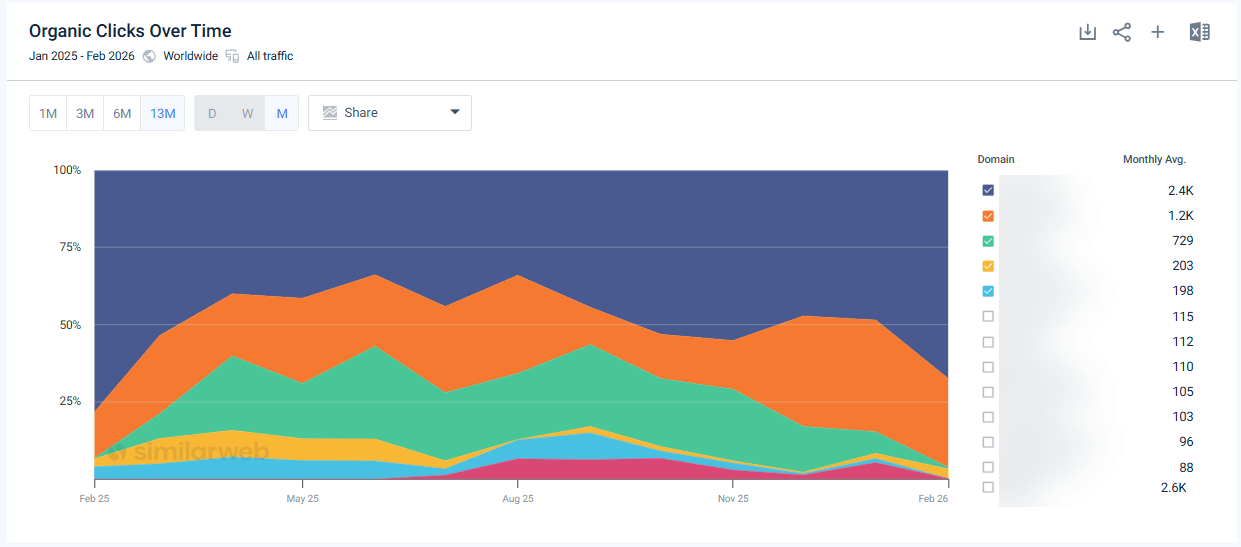 Track AI keyword research results