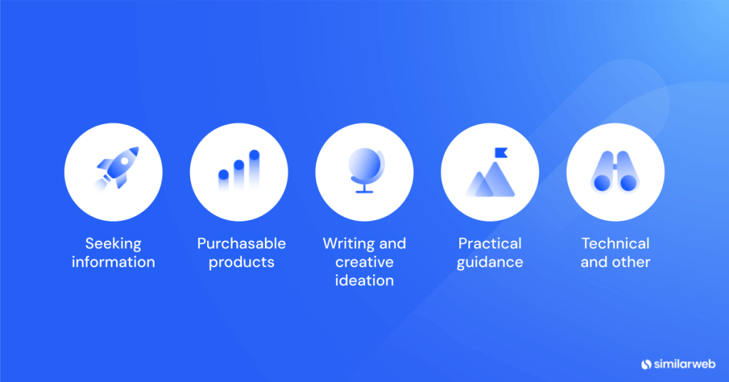 5 intent categories