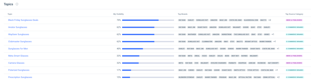 AI Brand Visibility