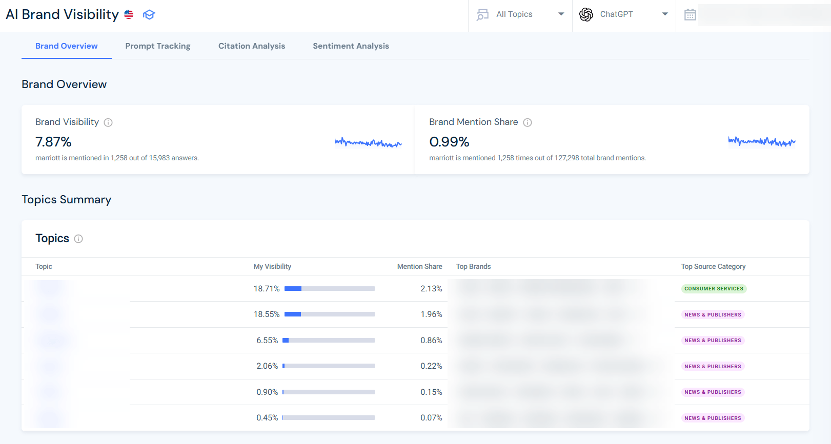 Set up AI visibility tracking