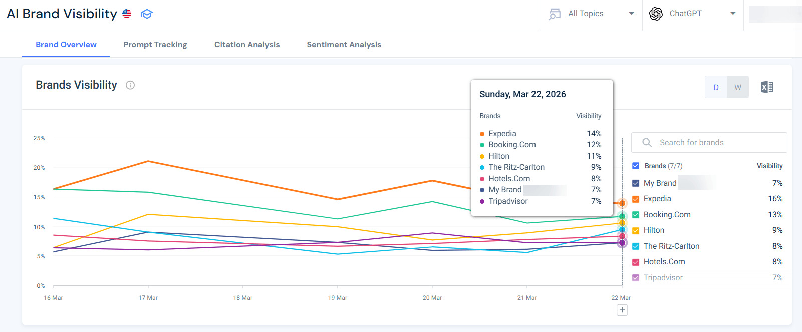 Share of AI model tracking in Similarweb