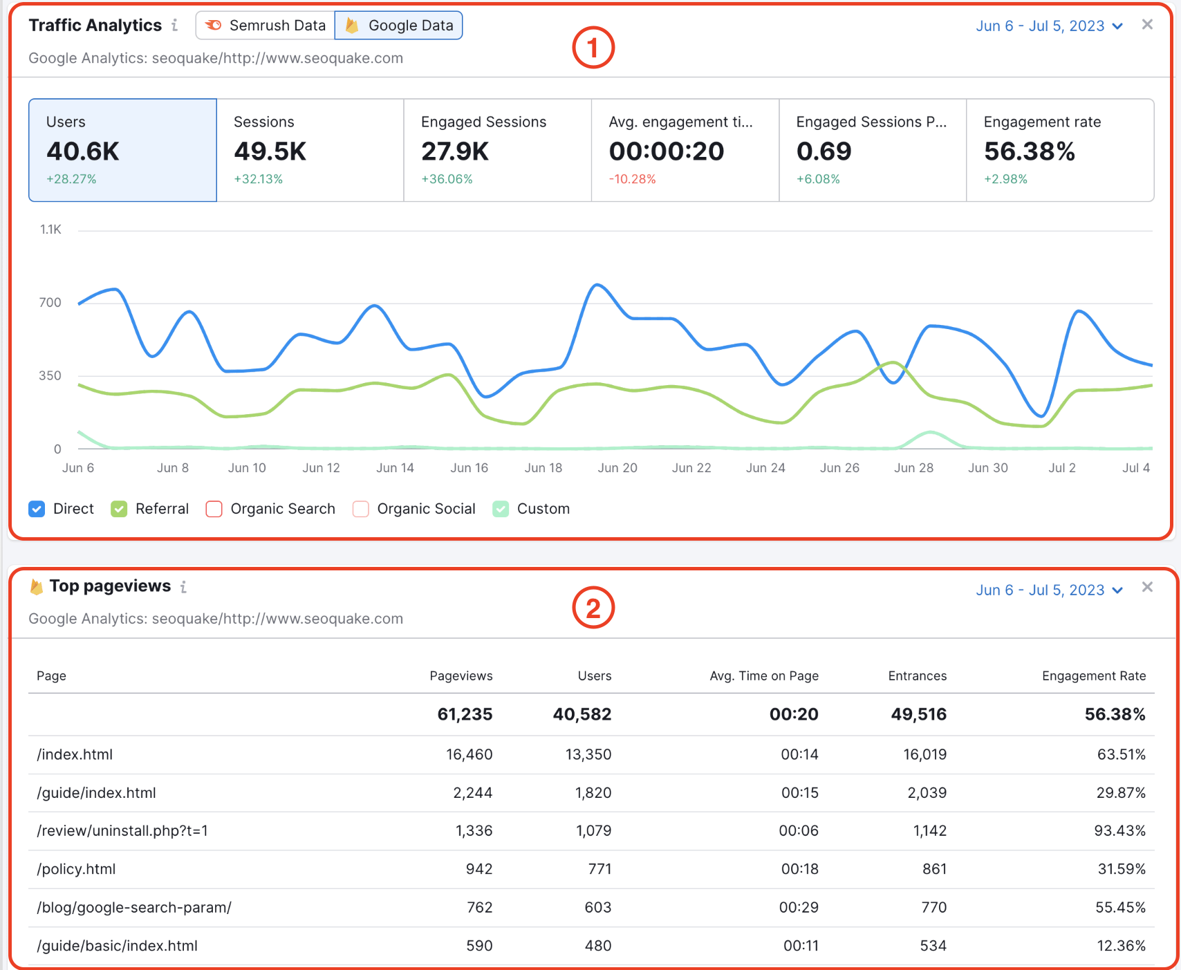 Semrush tools