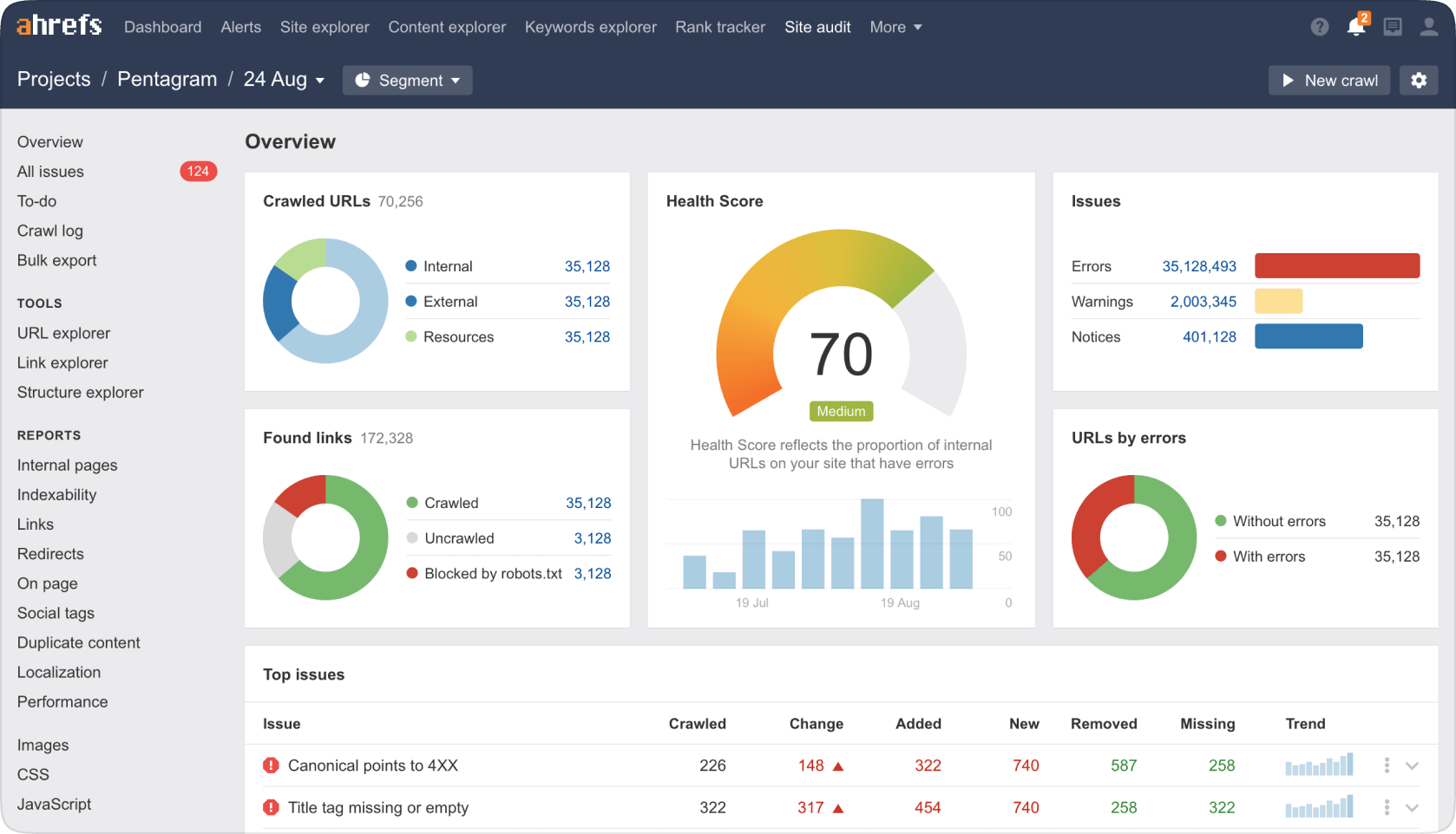 Ahrefs tools