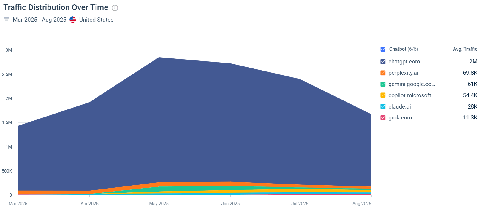 Similarweb tools
