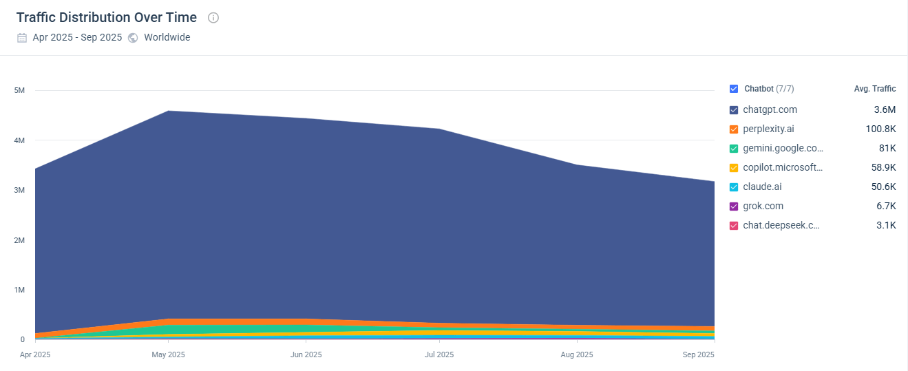 Analyze AI traffic