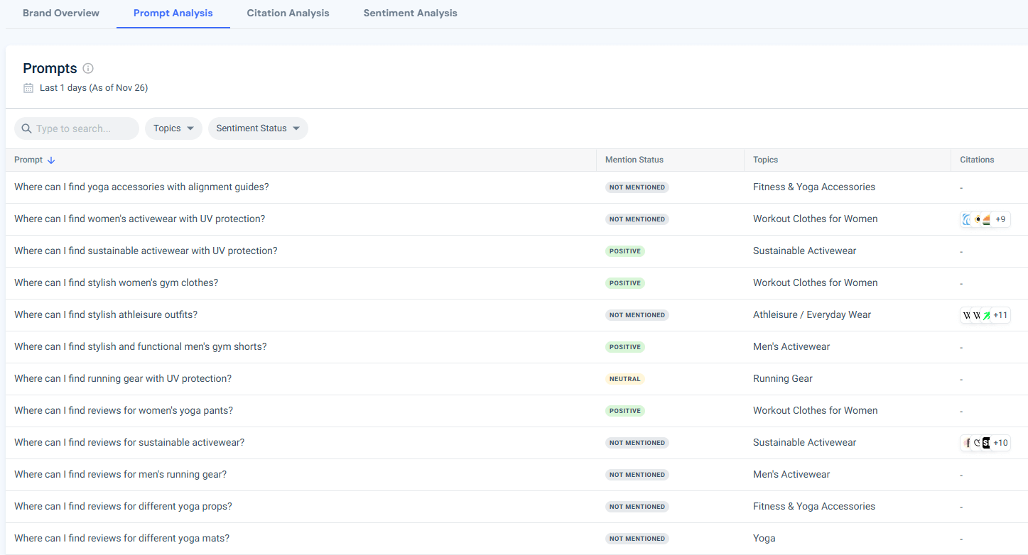 AI Brand Visibility - Prompt Analysis