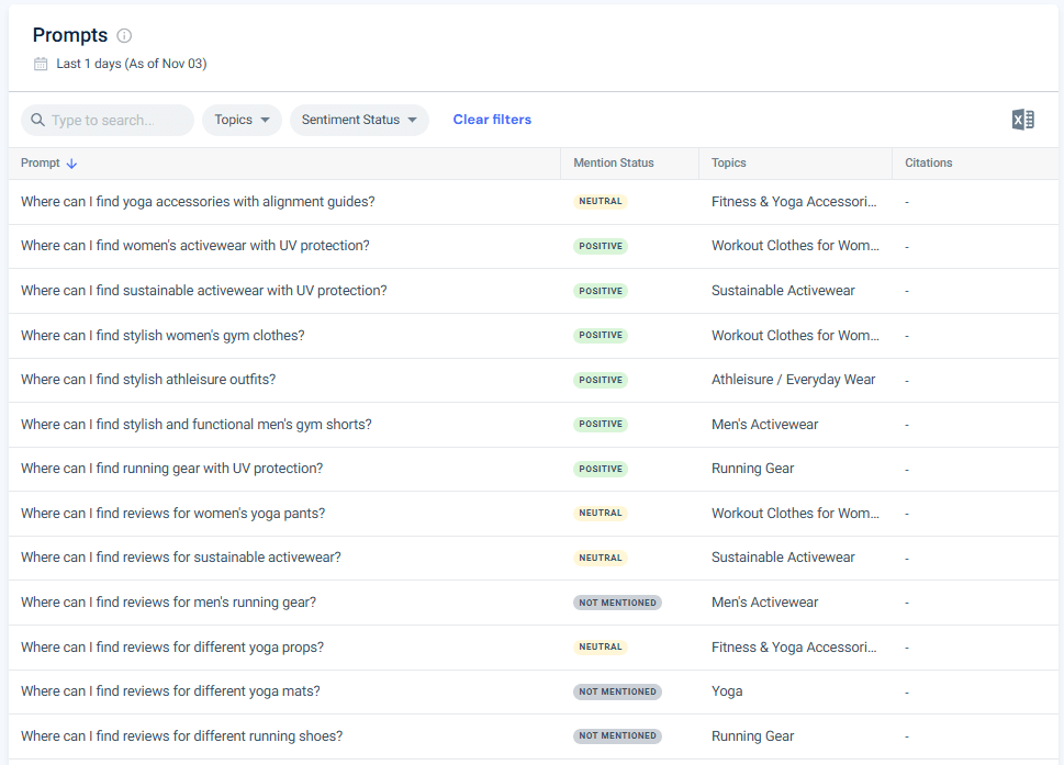 Prompt Analysis feature