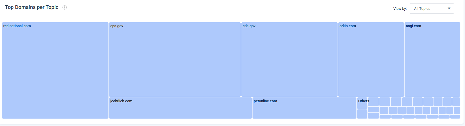 Citation Analysis 