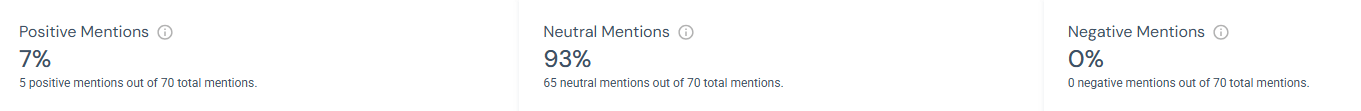 Sentiment Analysis 