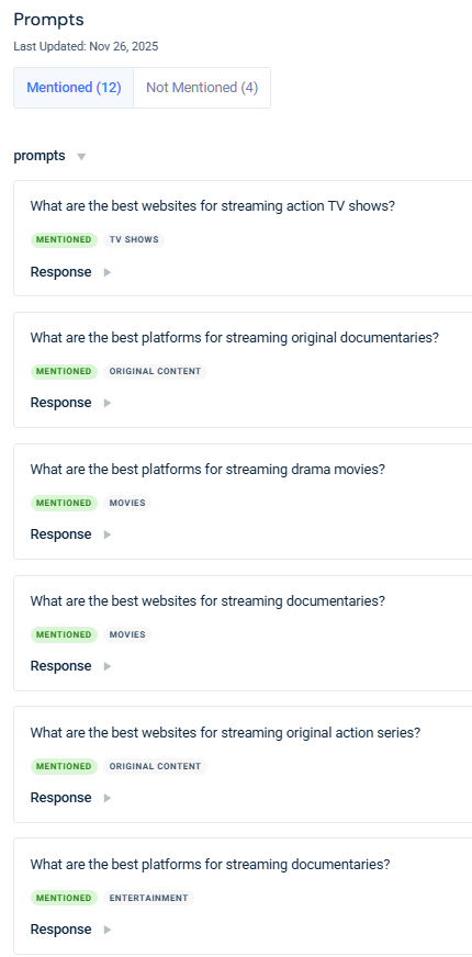 Mentioned prompts