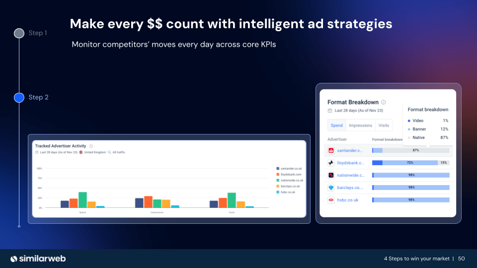 Ad strategies
