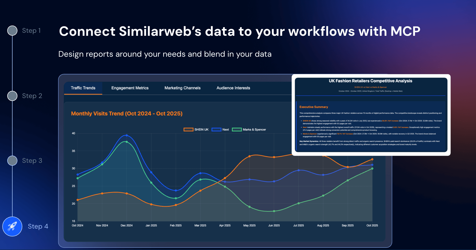 Connect to Similarweb MCP