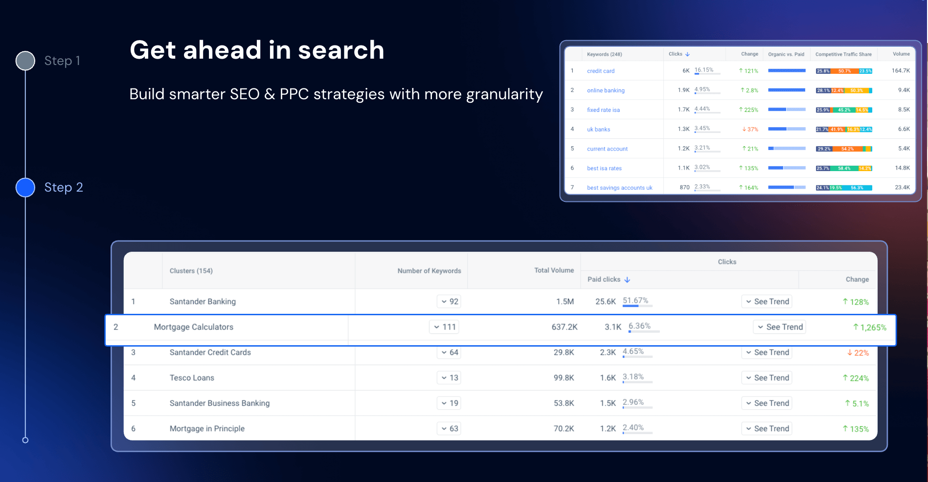 Get ahead in search