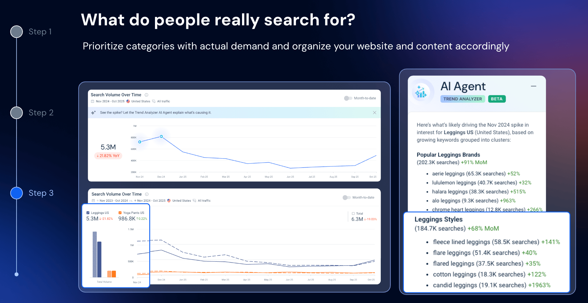 Search trends