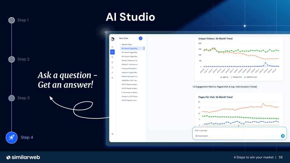 Similarweb's AI studio