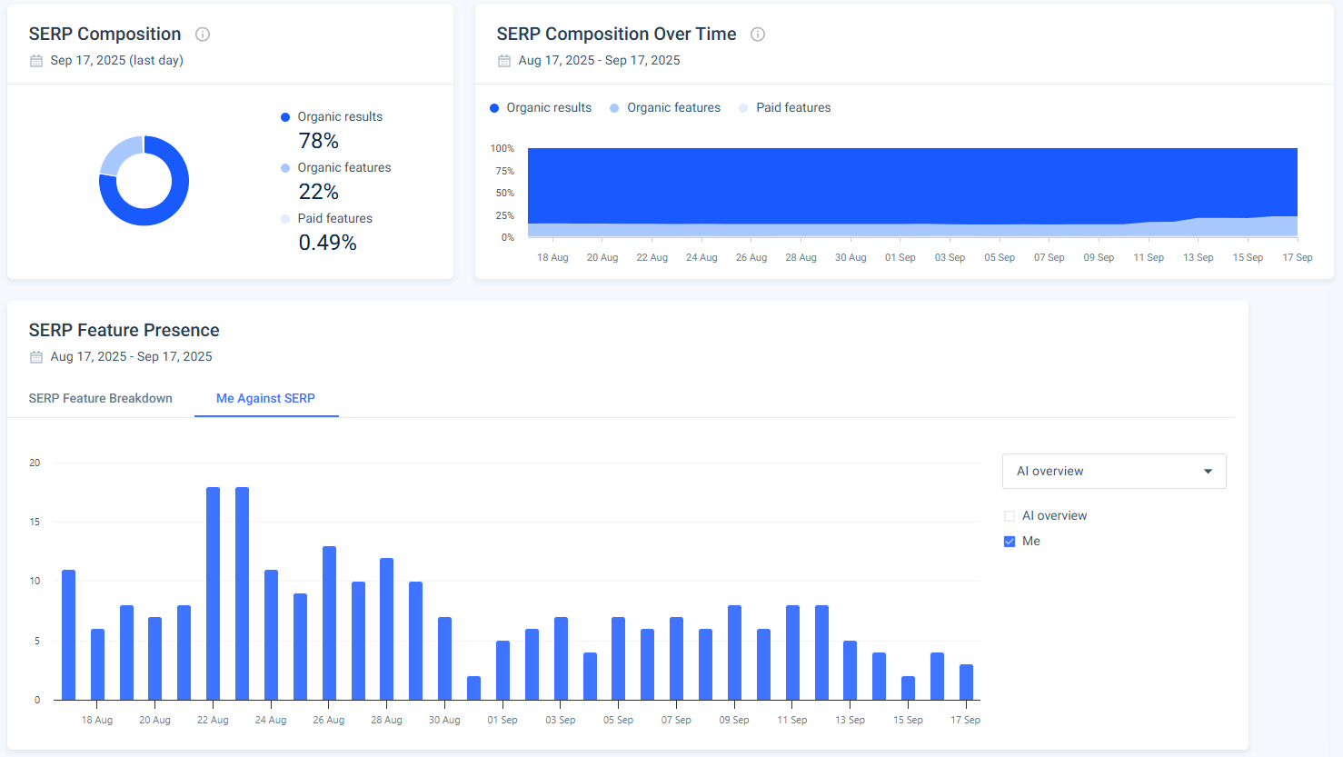 Tracking AI Overviews in Similarweb