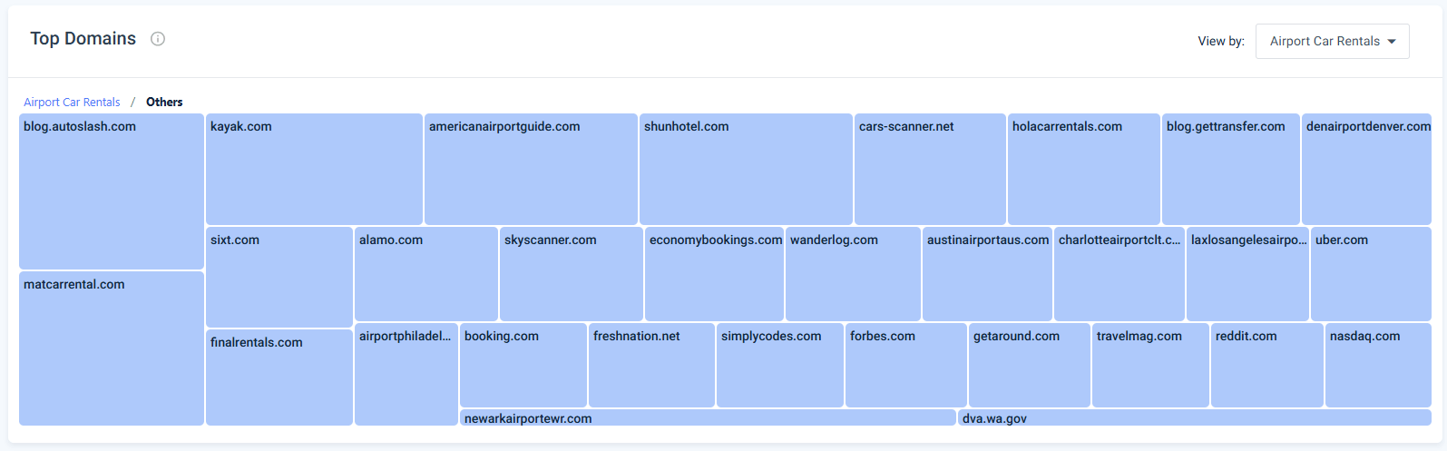 Analyze cited domains influencing brand sentiment