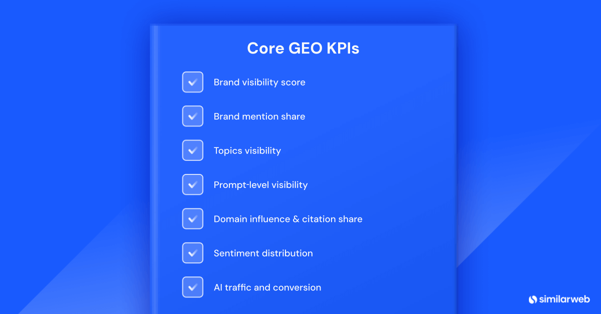 List of core GEO KPIs
