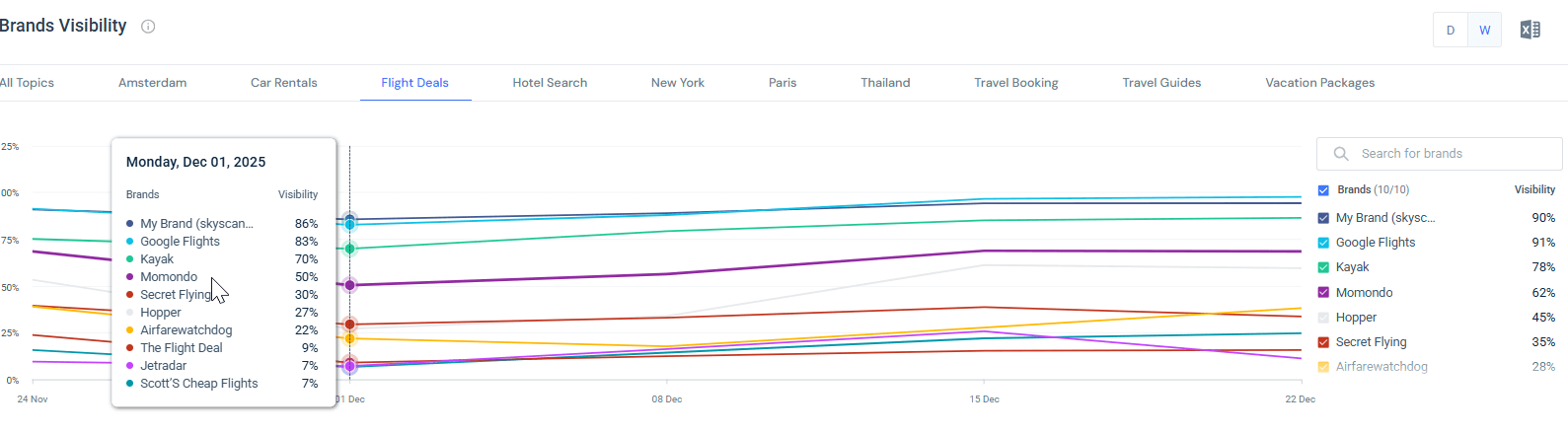 Flight Deals topic