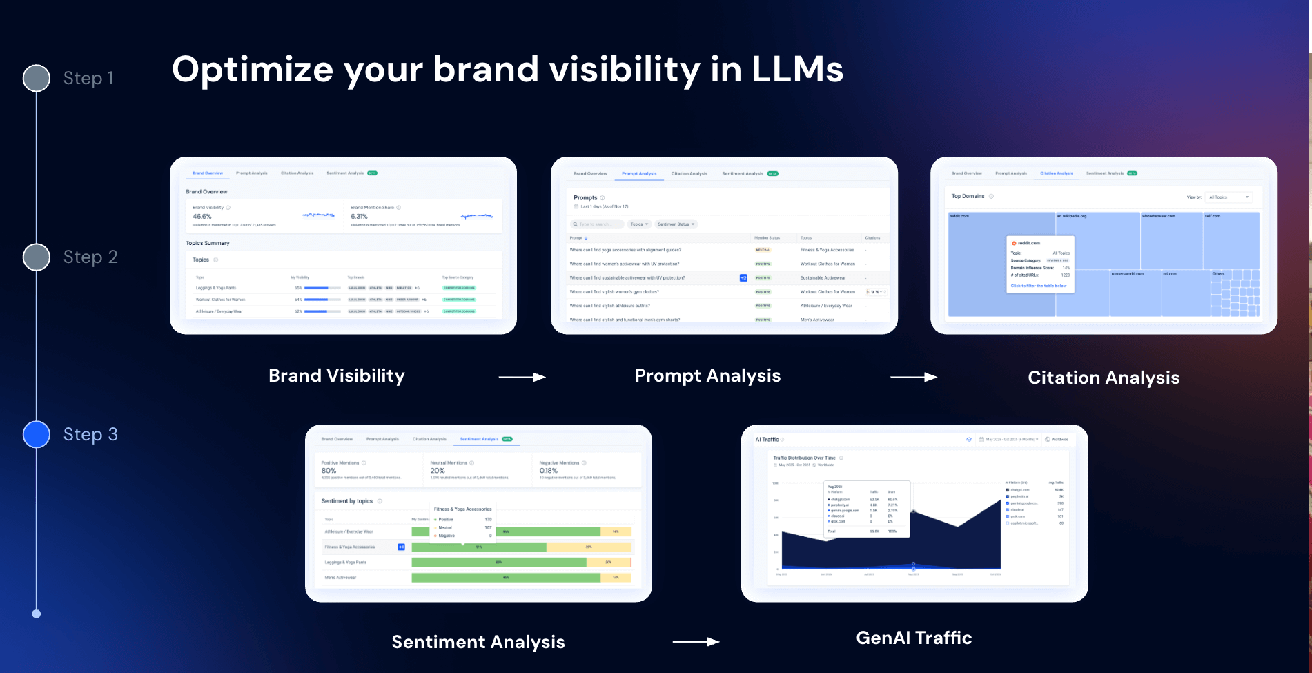 optimize your brand visibility in LLMs