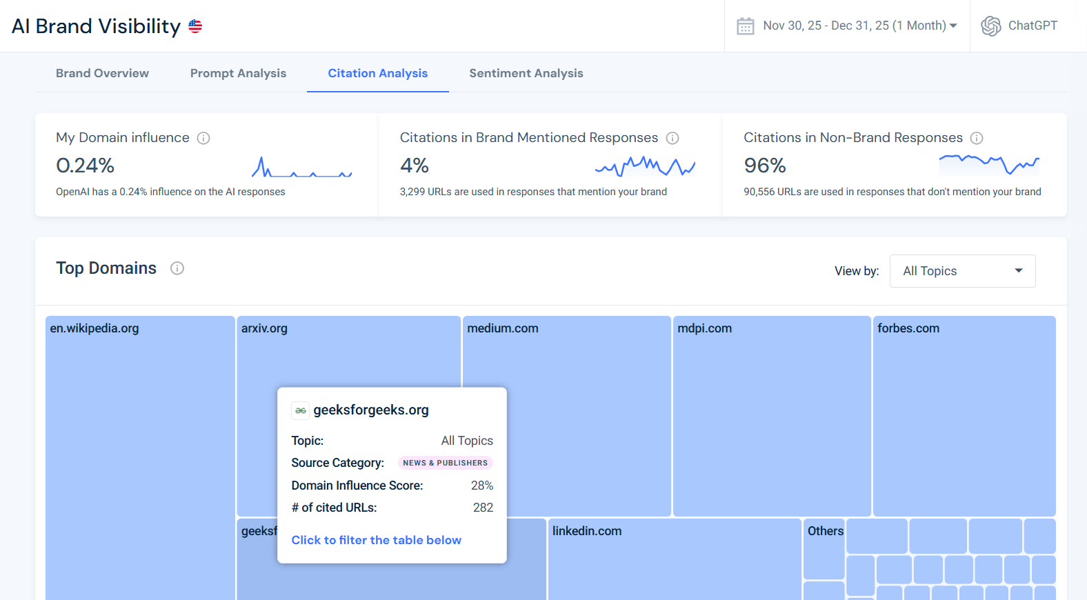 Track AI citation share