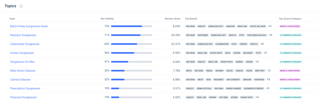 Similarweb's AI Brand Tracker