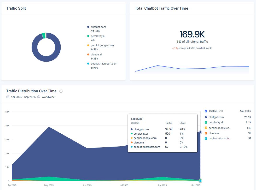 AI Traffic Tool