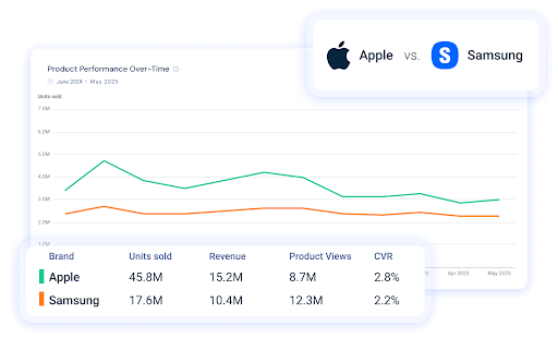 Apple vs Samsung Brand Performance