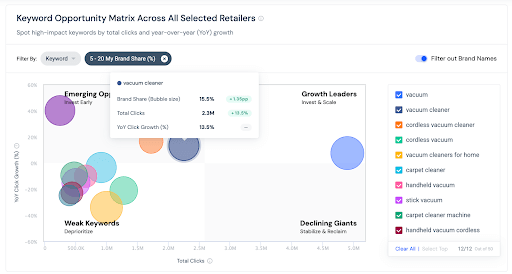 Keyword Opportunity Matrix