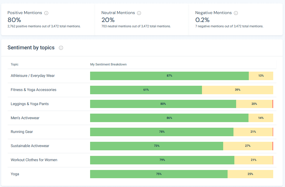 AI Sentiment analysis