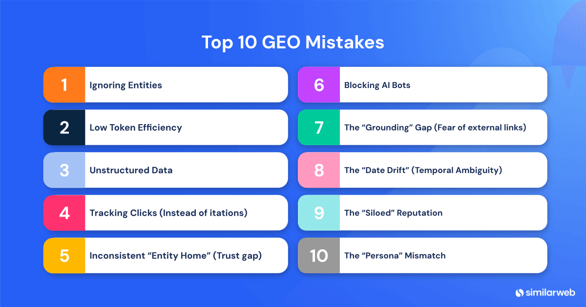 The 10 Biggest GEO Mistakes That Keep You Invisible to AI (+ One You May Be Doing)