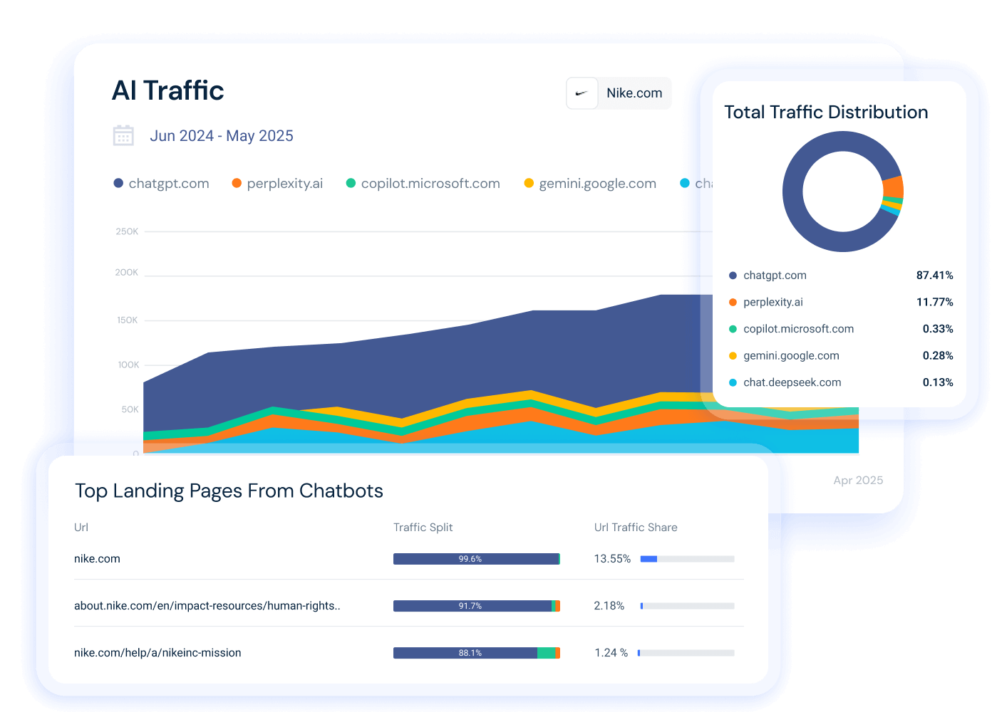 AI Traffic