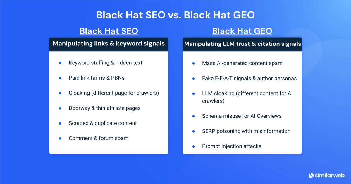 Black Hat SEO vs Black Hat GEO