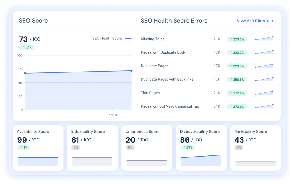 Multiple technical factors the Site Audit handles