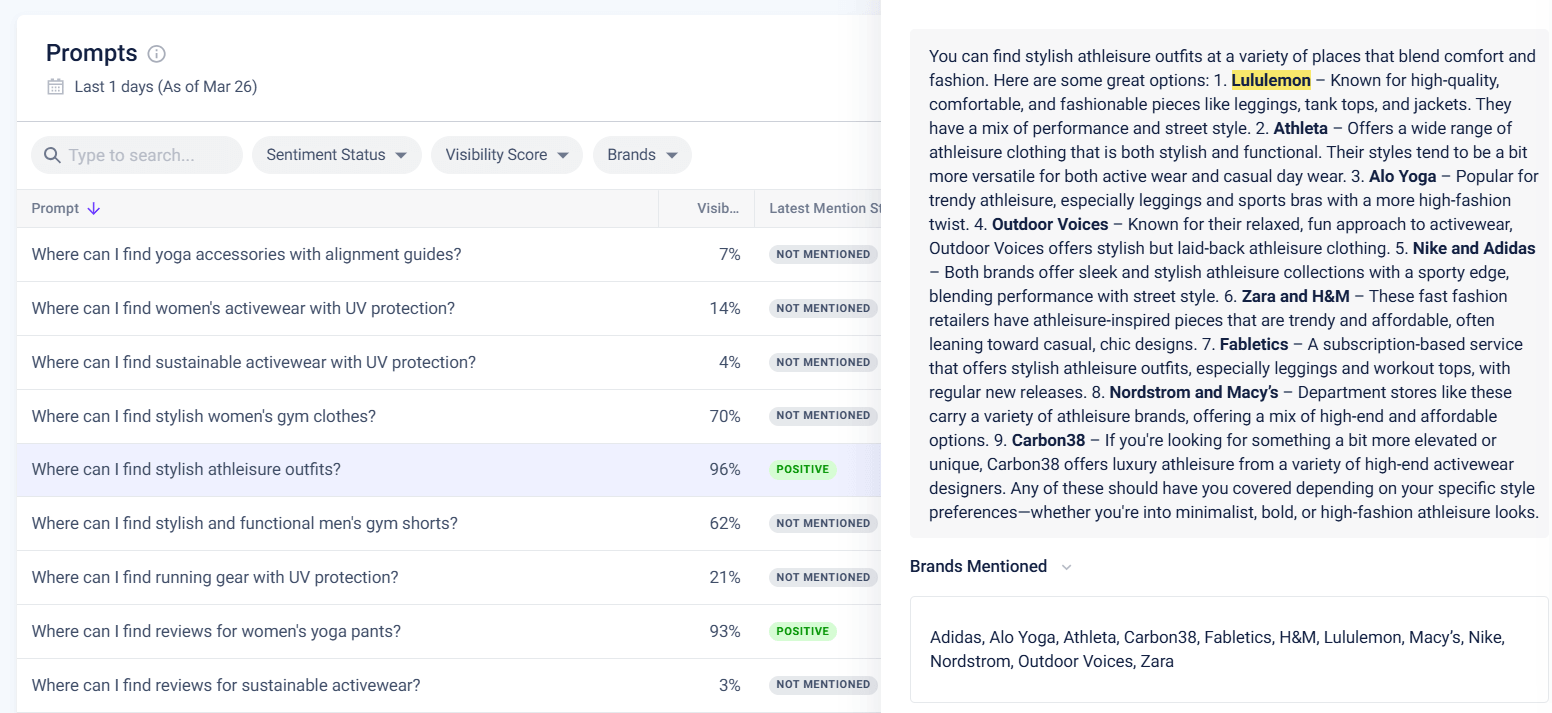 Example of prompt analysis with full AI answer