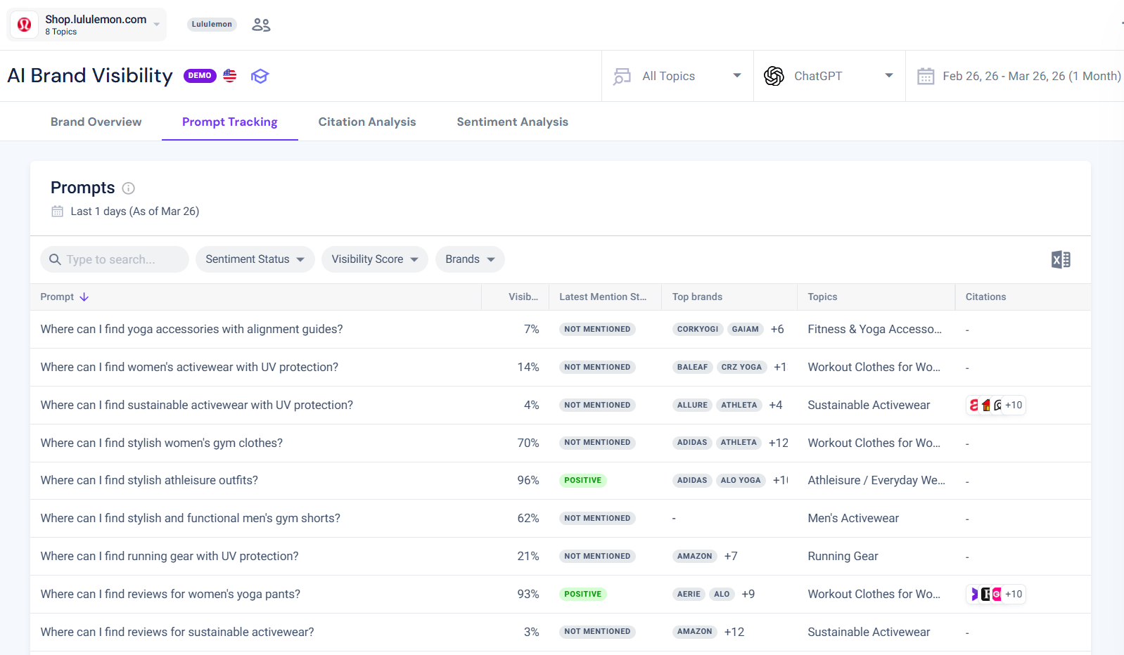 Prompt tracking overview