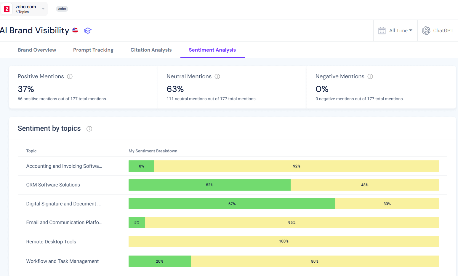 Sentiment Analysis