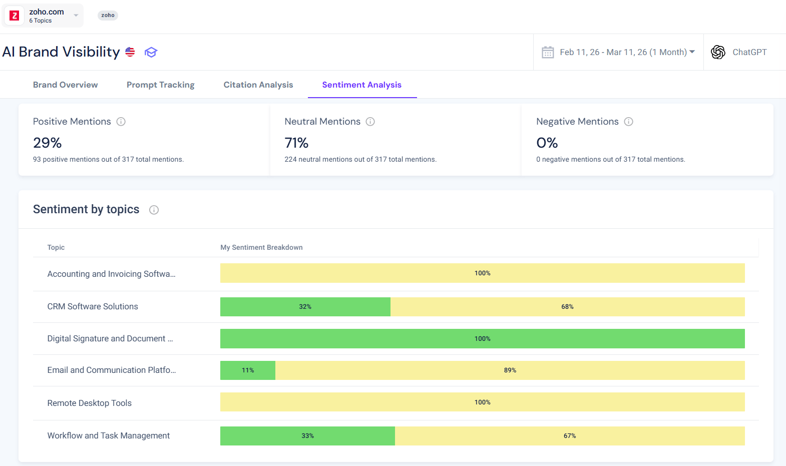 Sentiment analysis example