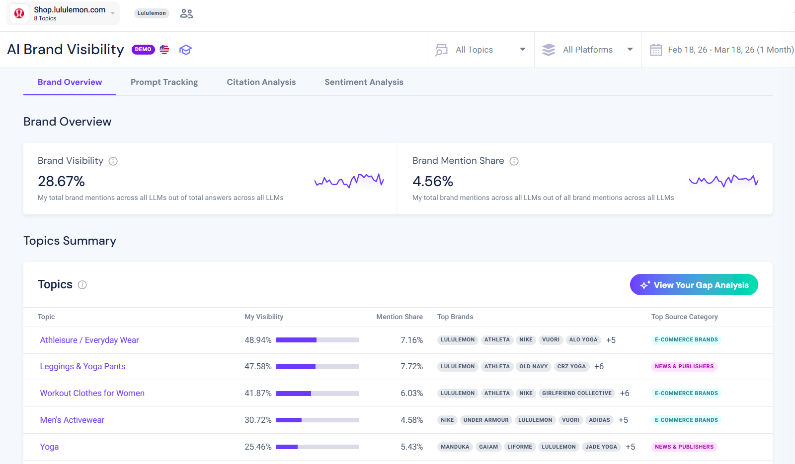 Similarwebs AI Brand Visibility Example