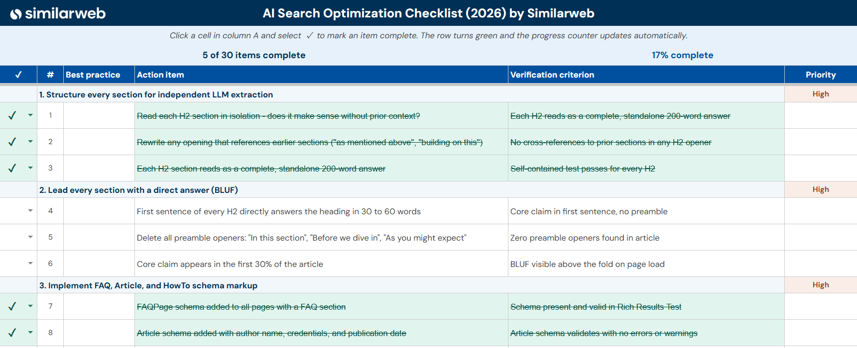 Similarweb AISEO Checklist