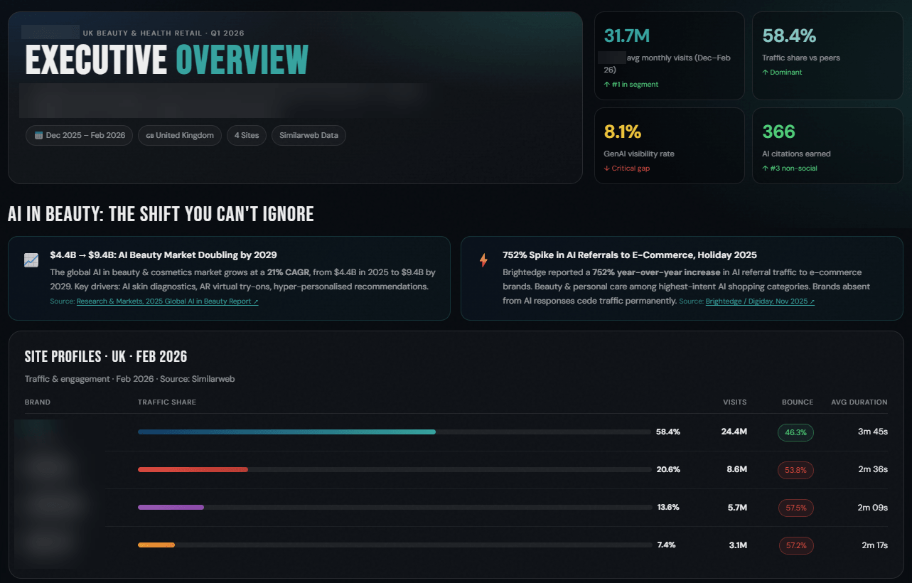 Tab 1: Executive overview