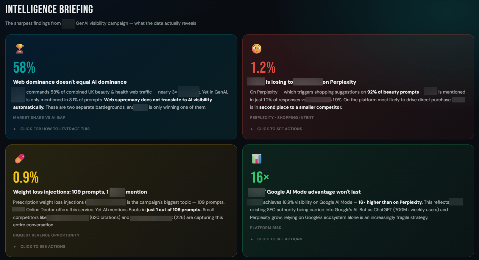 Insights examples from the AI visibility dashboard
