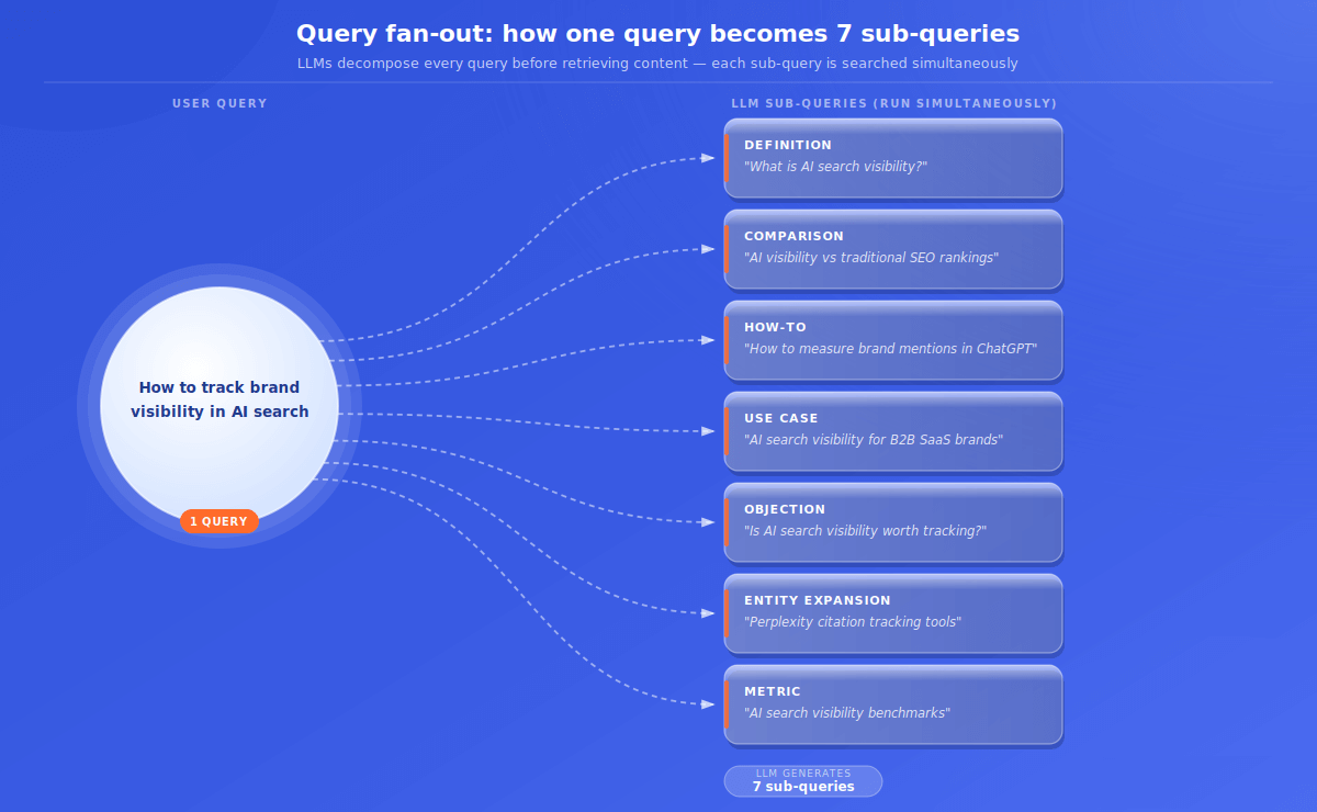 Fan out query diagram
