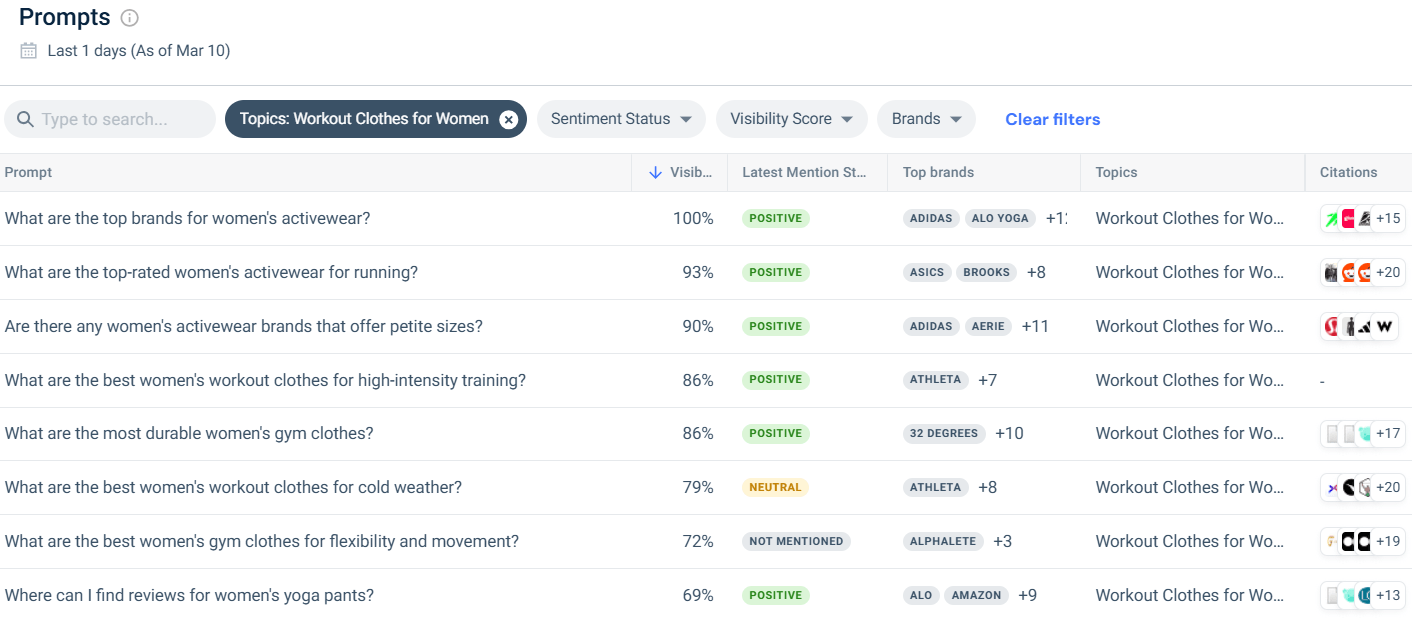 AI Prompts Analysis Tool