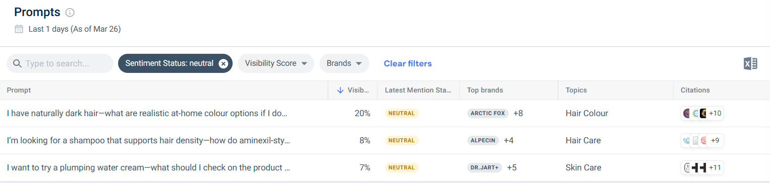 Check "neutral" sentiment and find where competitors are positive and you're not