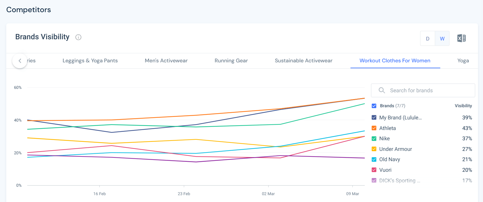 AI brand visibility - competitors view