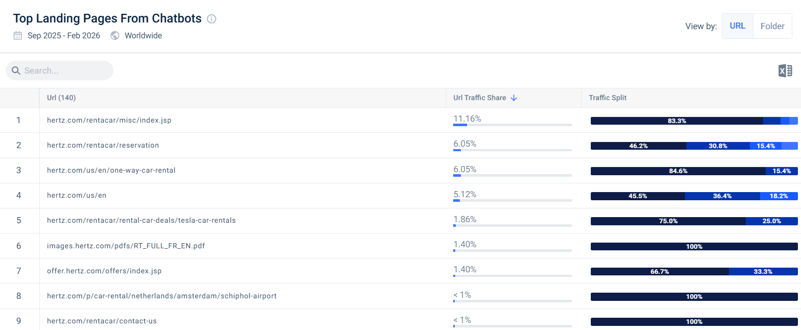 Measure AI Traffic
