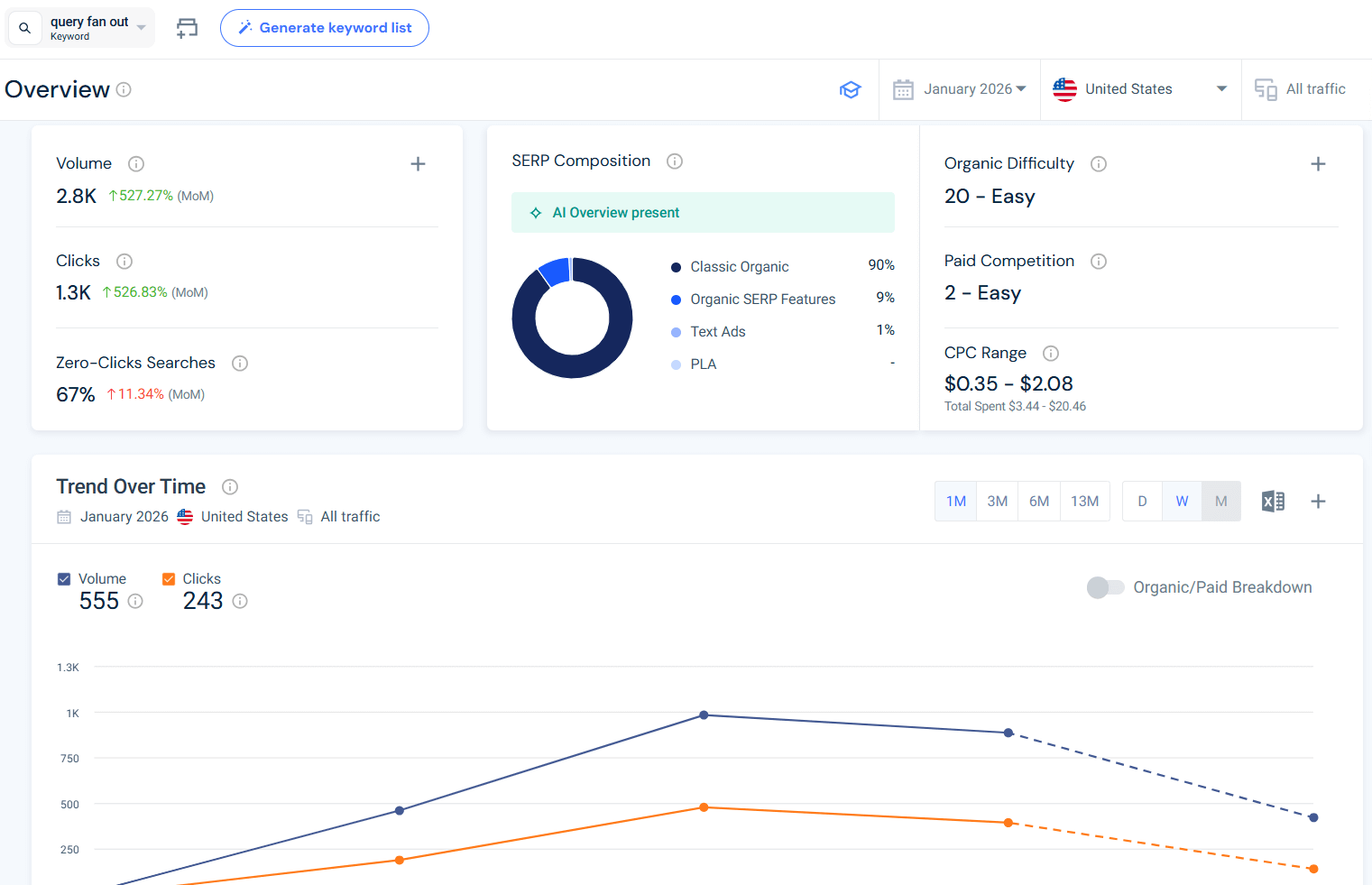 Zero click data for 'fan out query'